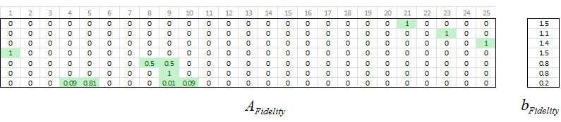 Seven fidelity equations based on bilinear interpolation